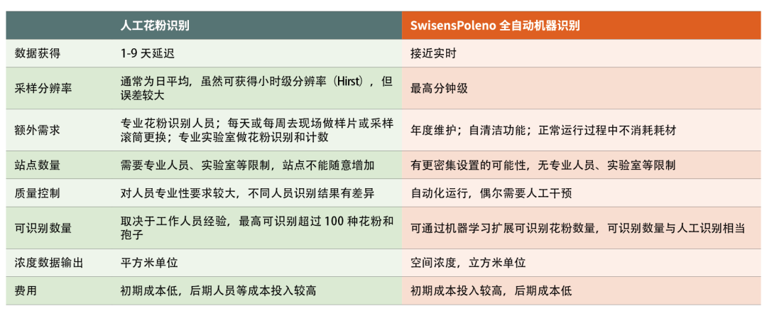 生物氣溶膠測(cè)量方法-比較/TECHNO SOLUTIONS